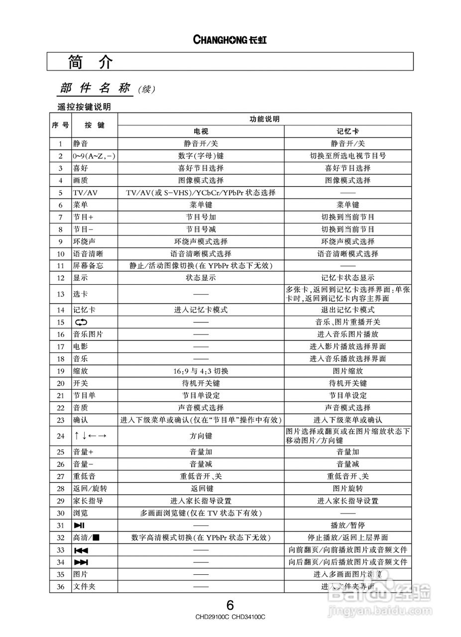 长虹彩色电视CHD34100C型说明书:[1]