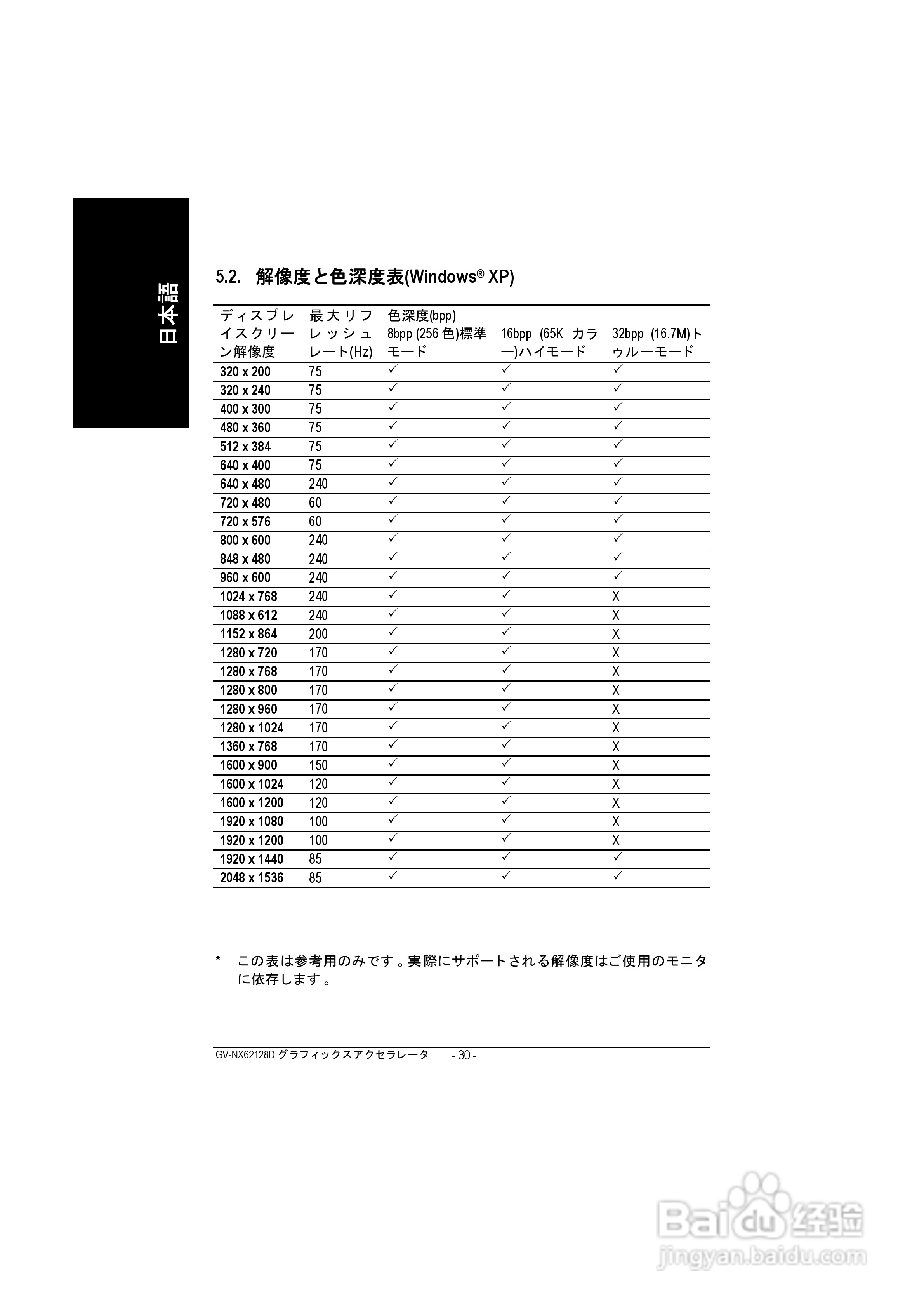 GV-NX62128D显卡说明书:[3]