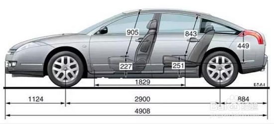 如何买一辆适合自己的车那就来了解一下购车参数