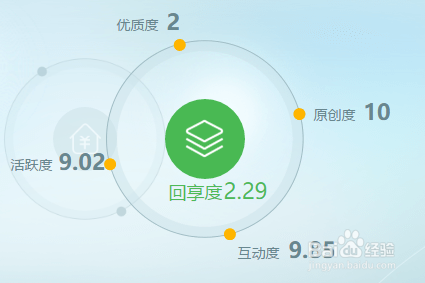 百度经验新手那些事 三番