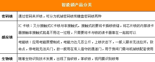 安全屏障让家无忧 家用锁具选购全攻略