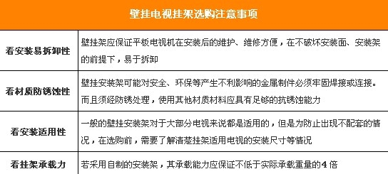 壁挂式电视安装不简单 方法步骤要知道