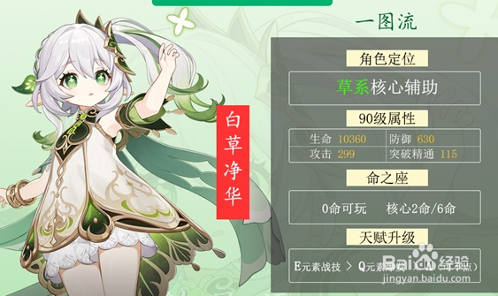 原神草神纳西妲阵容搭配攻略