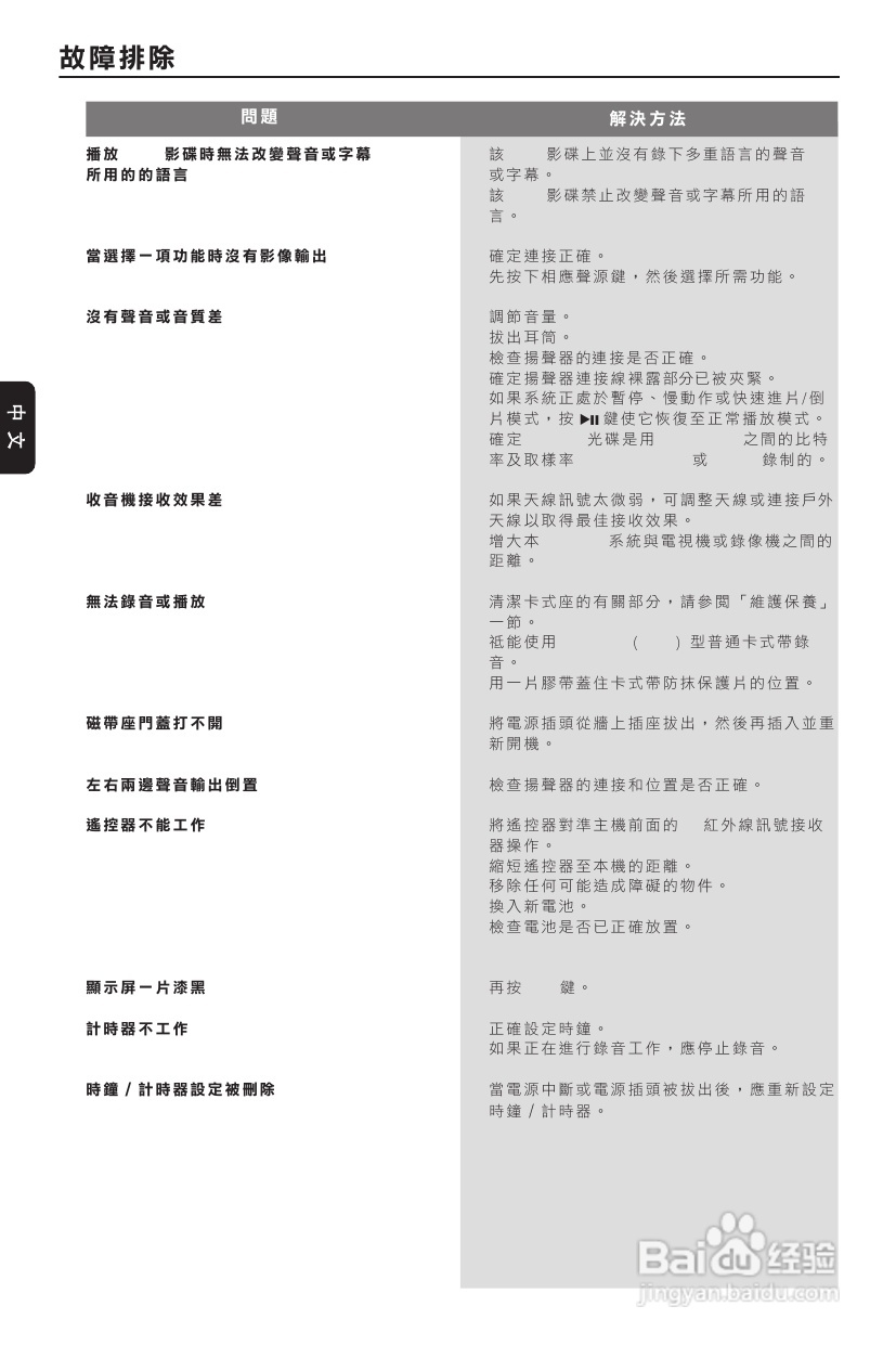 PHILIPS FWD190音响使用说明书:[3]