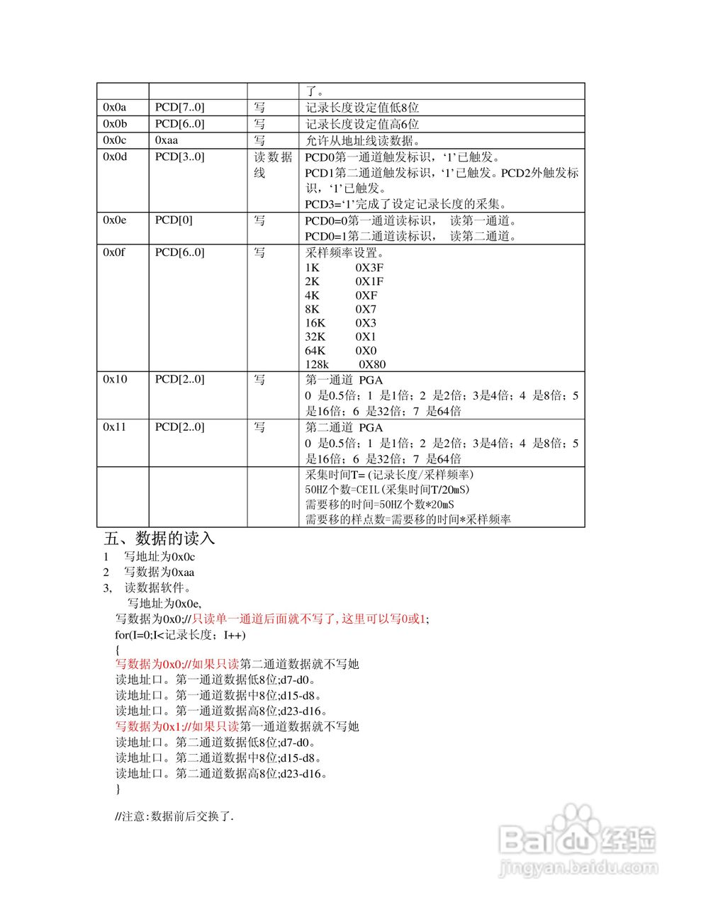 红日科技RS24ADPIO-2(24位A/D)高精度数据采集卡说明书