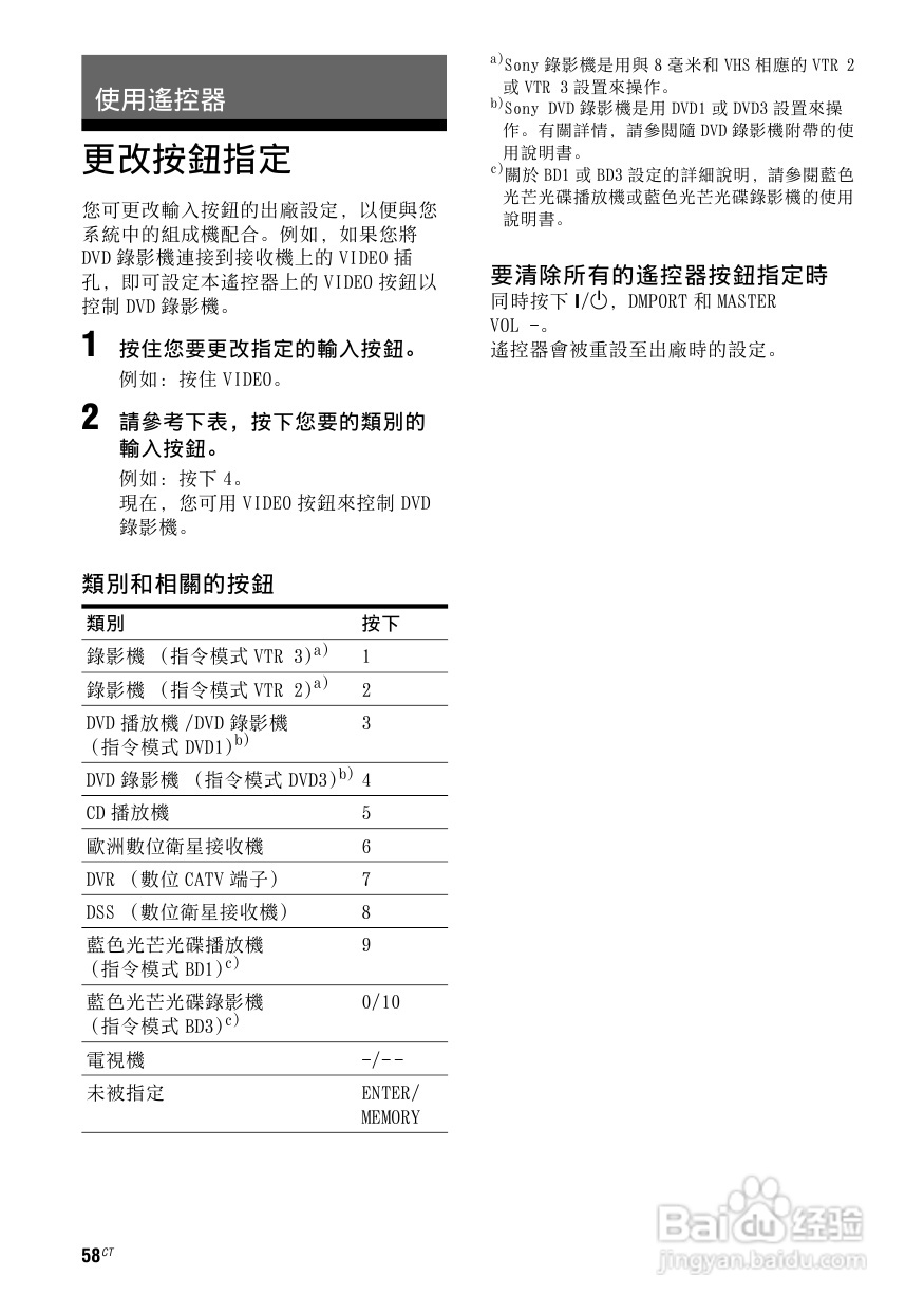 SONY STR-DG520功放使用说明书:[3]