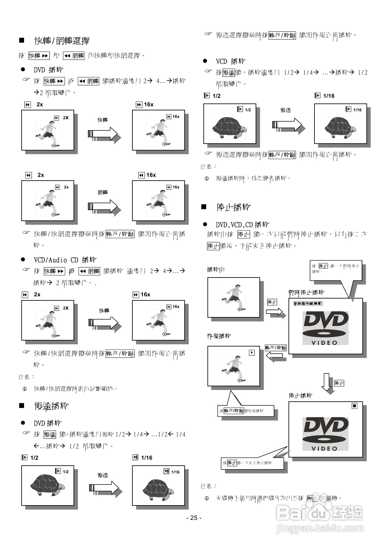 声宝DVB-J25型DVD播放机说明书:[2]