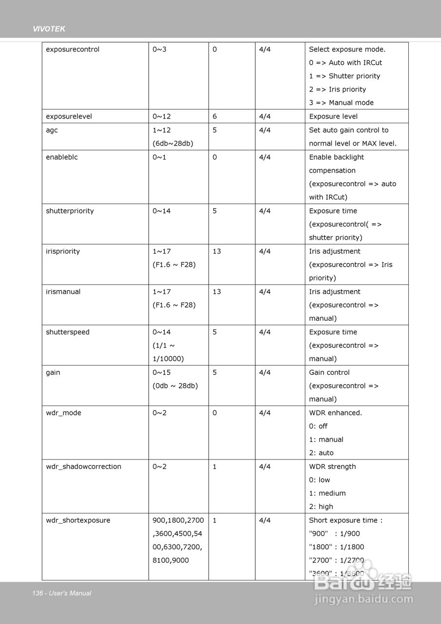 晶睿通讯网络摄像机SD8313E/23E说明书:[14]