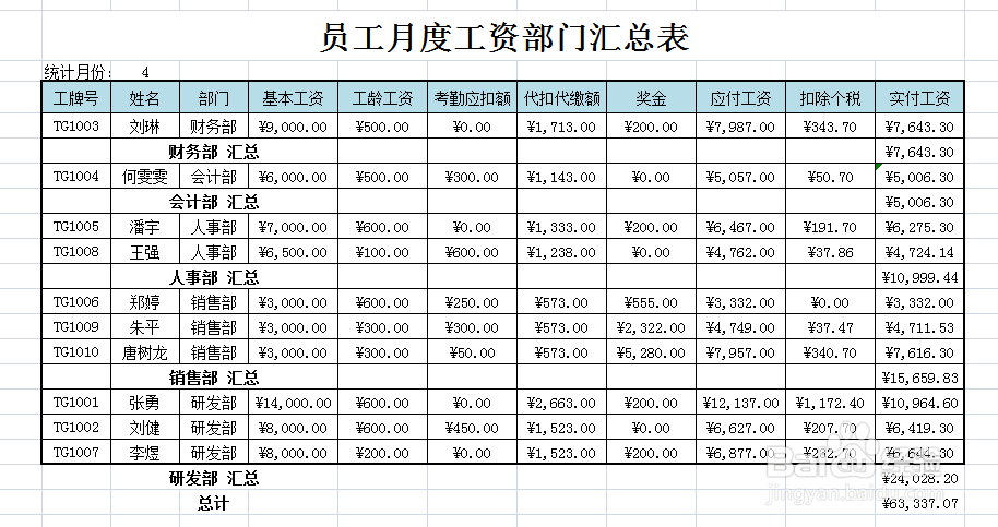 excel中如何制作员工月度工资部门汇总表