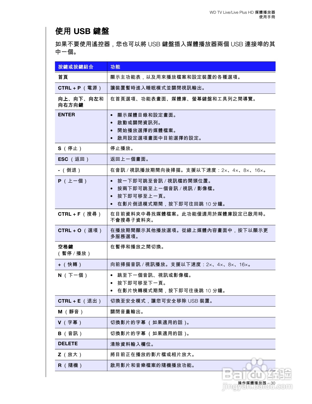 WD TV Live/Live Plus HD 媒體播放器使用手冊:[2]