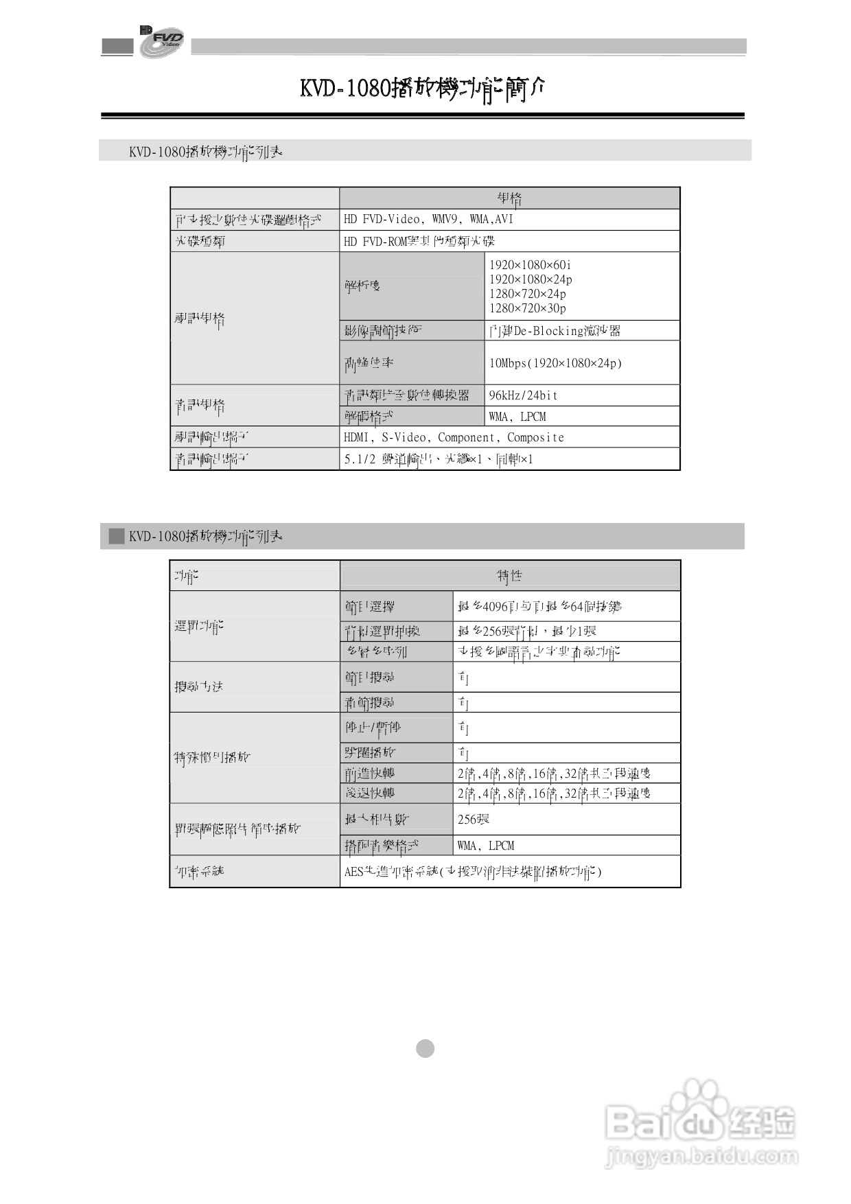歌林KVD-1080型数位影音光碟机说明书:[1]