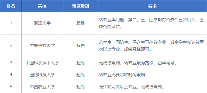 辅修专业可以参加山东省考和国考吗