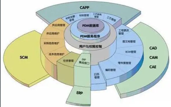 pdm图又称什么图
