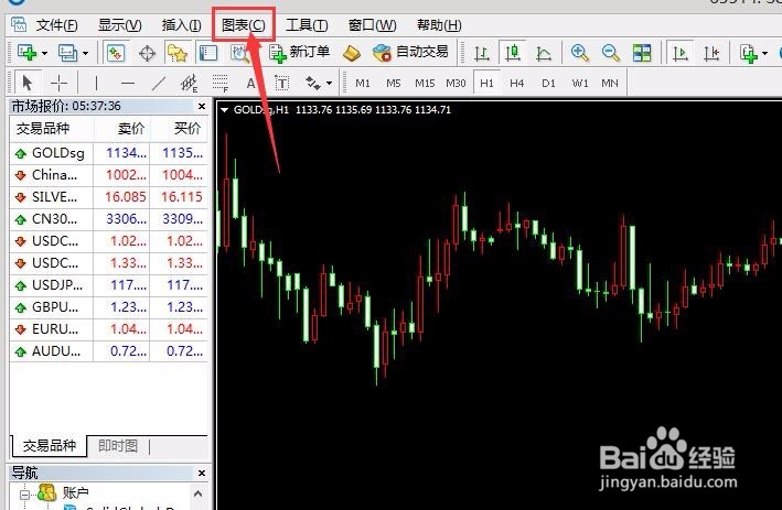 坚固金业MT4平台的功能及指令