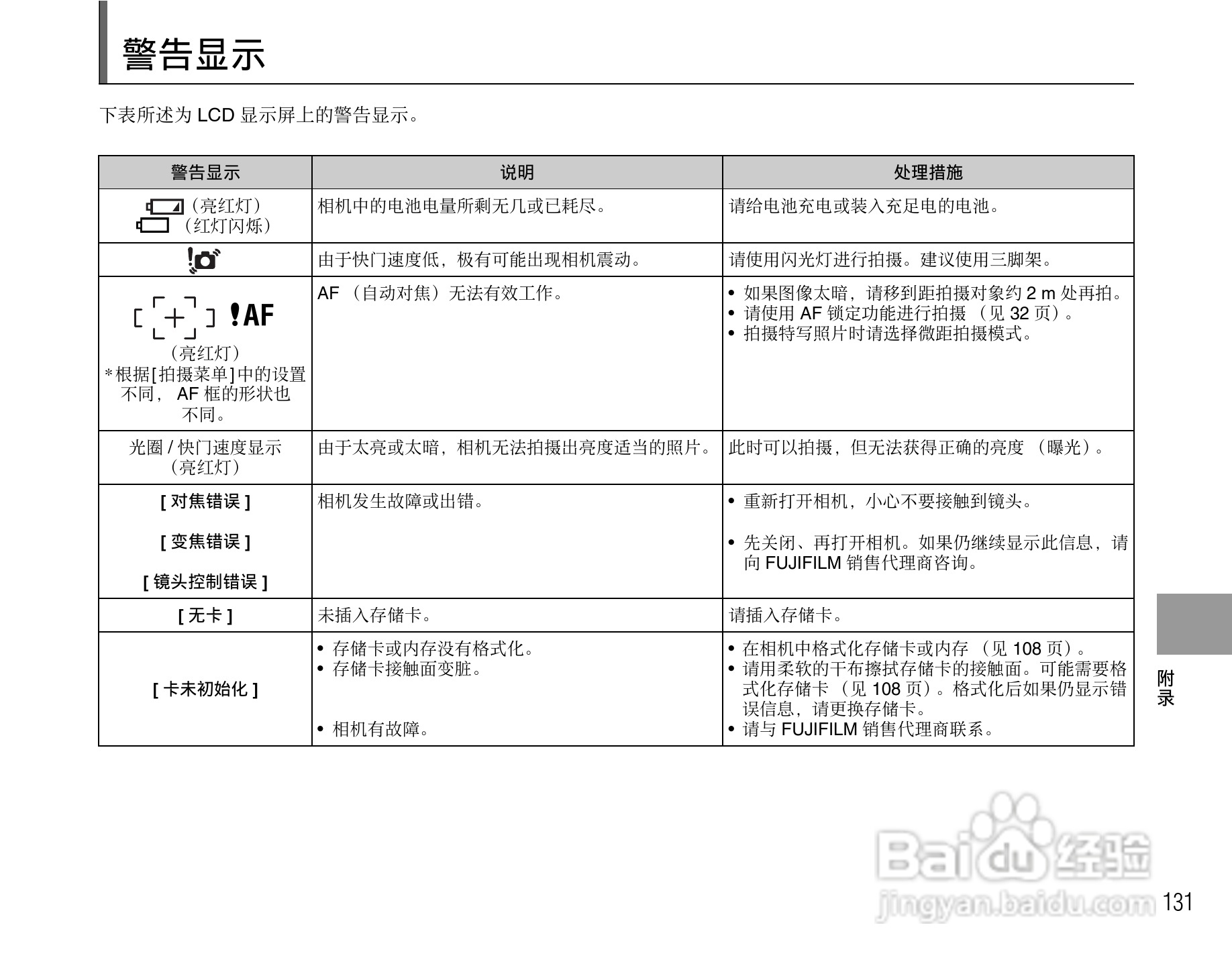 富士FINEPIX Z200fd数码相机使用说明书:[14]