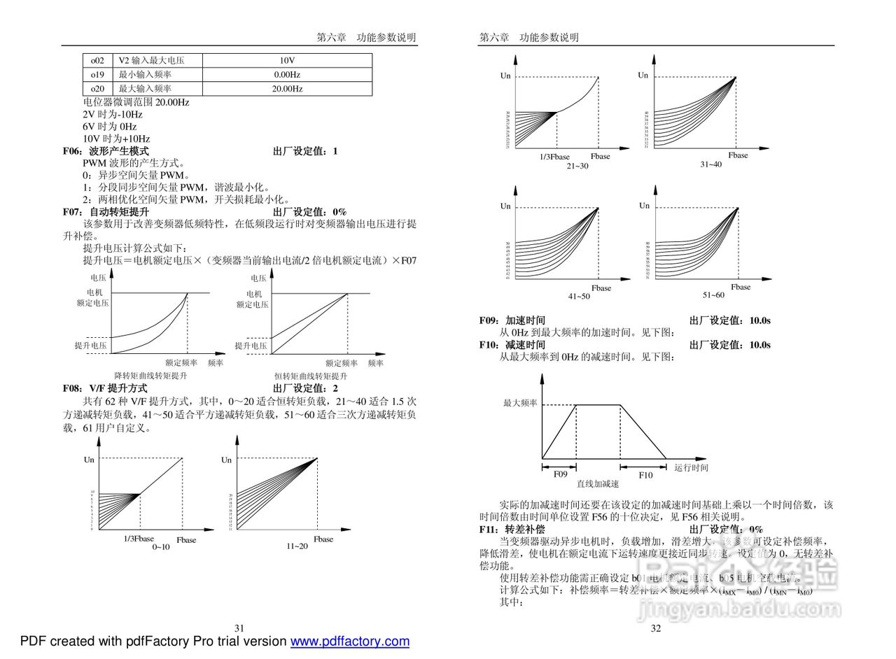 PI7660“顺”系列变频器说明书:[2]