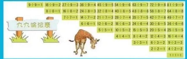 如何巧记小学数学乘除法运算口诀