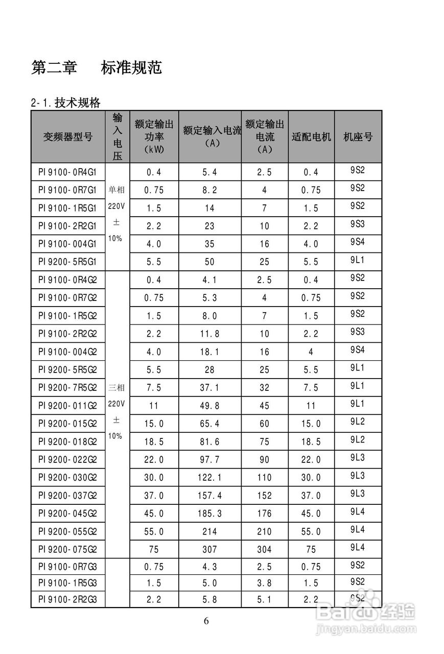普传PI9200-075G2变频器使用说明书:[2]