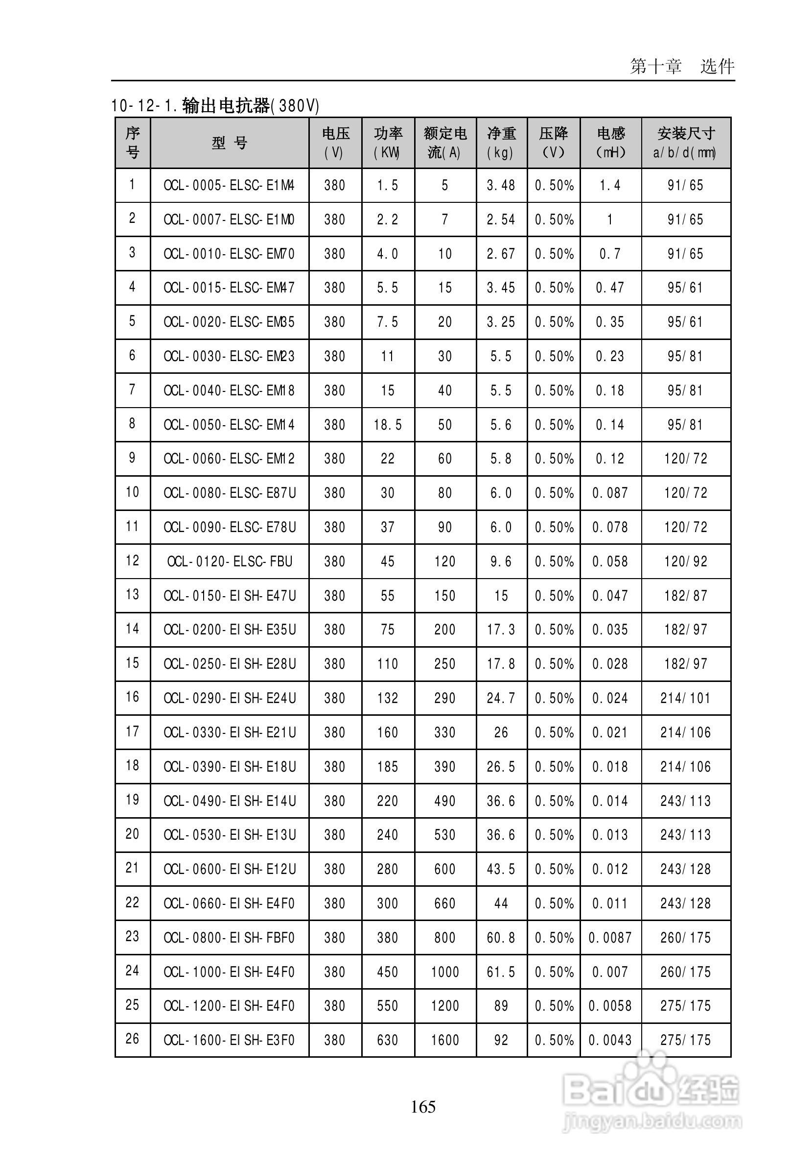 普传PI9200-075G2变频器使用说明书:[17]