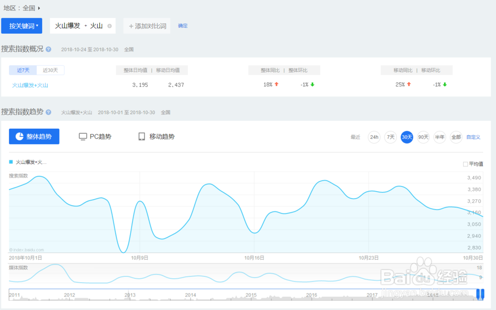 怎么添加百度指数