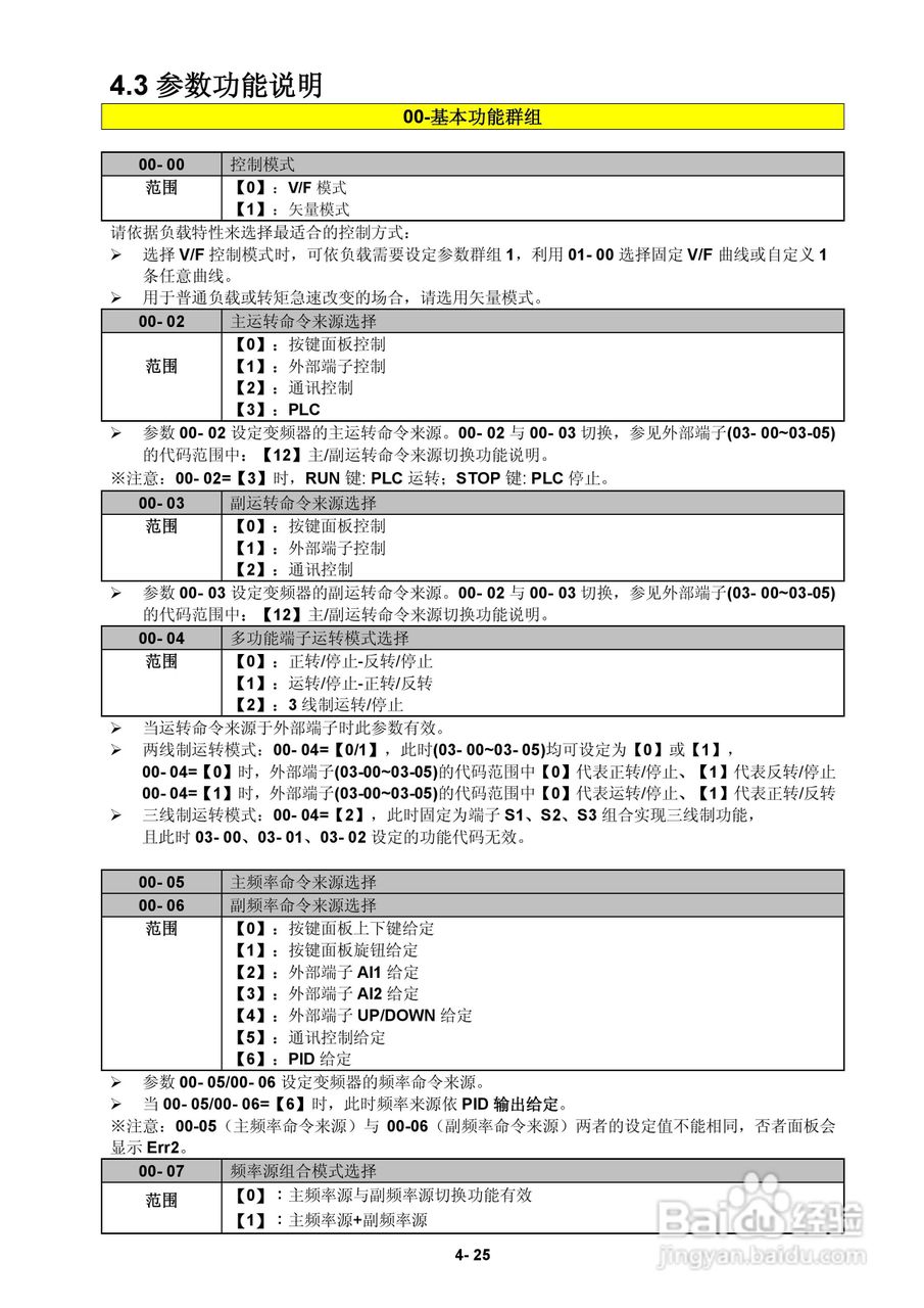 FATEK FID-E2-425-43变频器使用手册:[7]