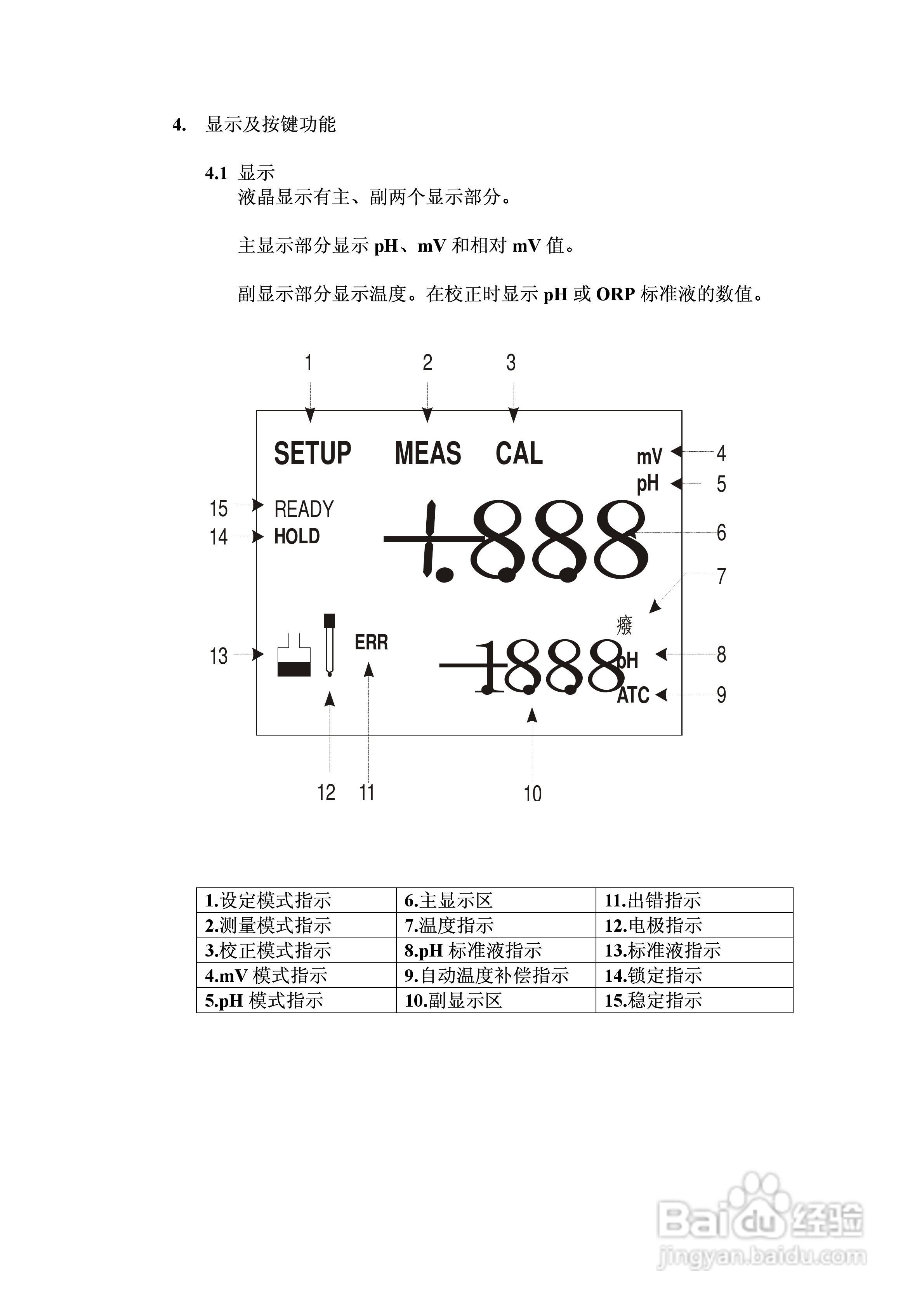 α-pH500 液晶显示两线制 pH/ORP 变送器使用说明书:[1]