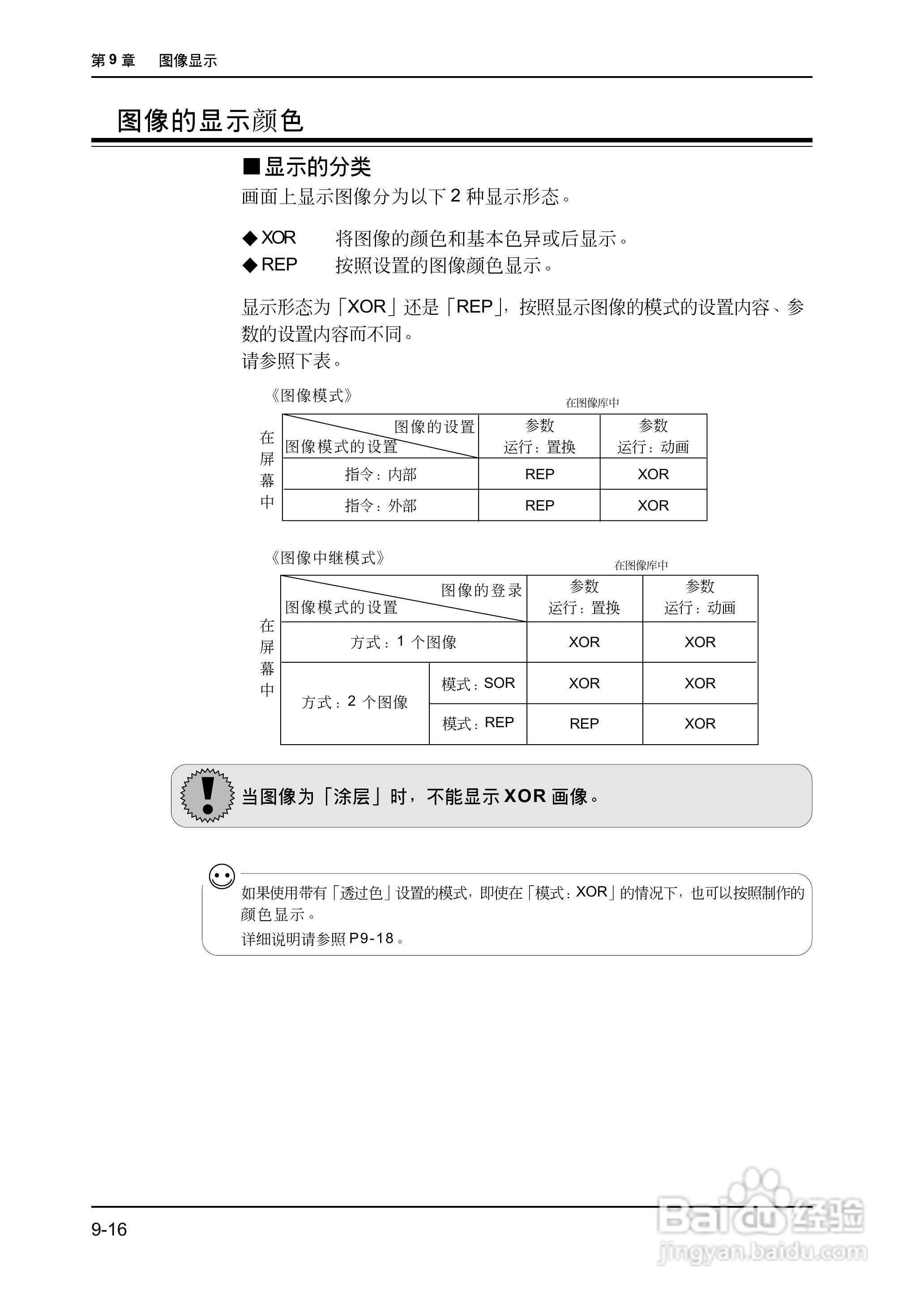 松下UG420H-E变频器使用说明书:[28]