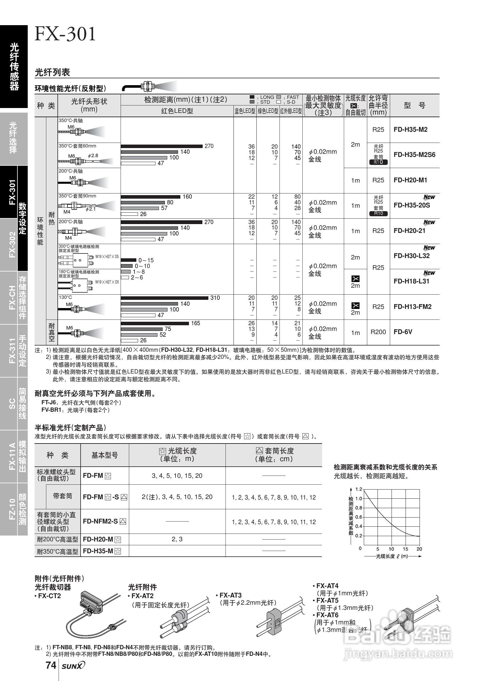 FX-301,FX-300光纤传感器操作手册:[2]