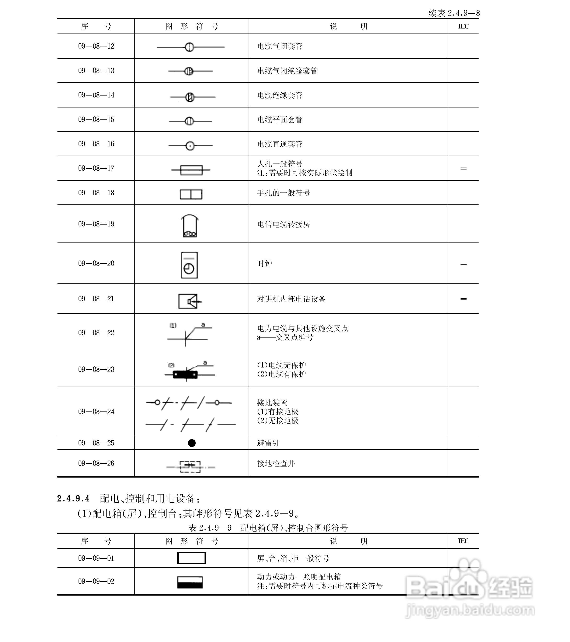 电气图形符号大全:[6]