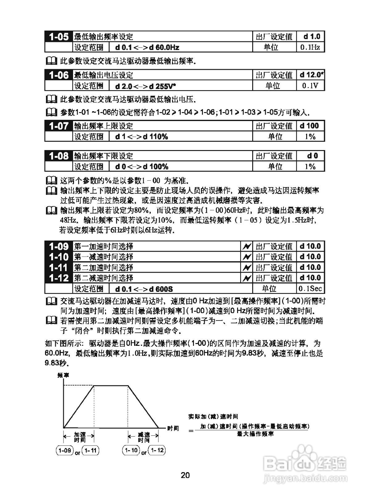 三基S800-2S1.5G变频器操作手册:[3]