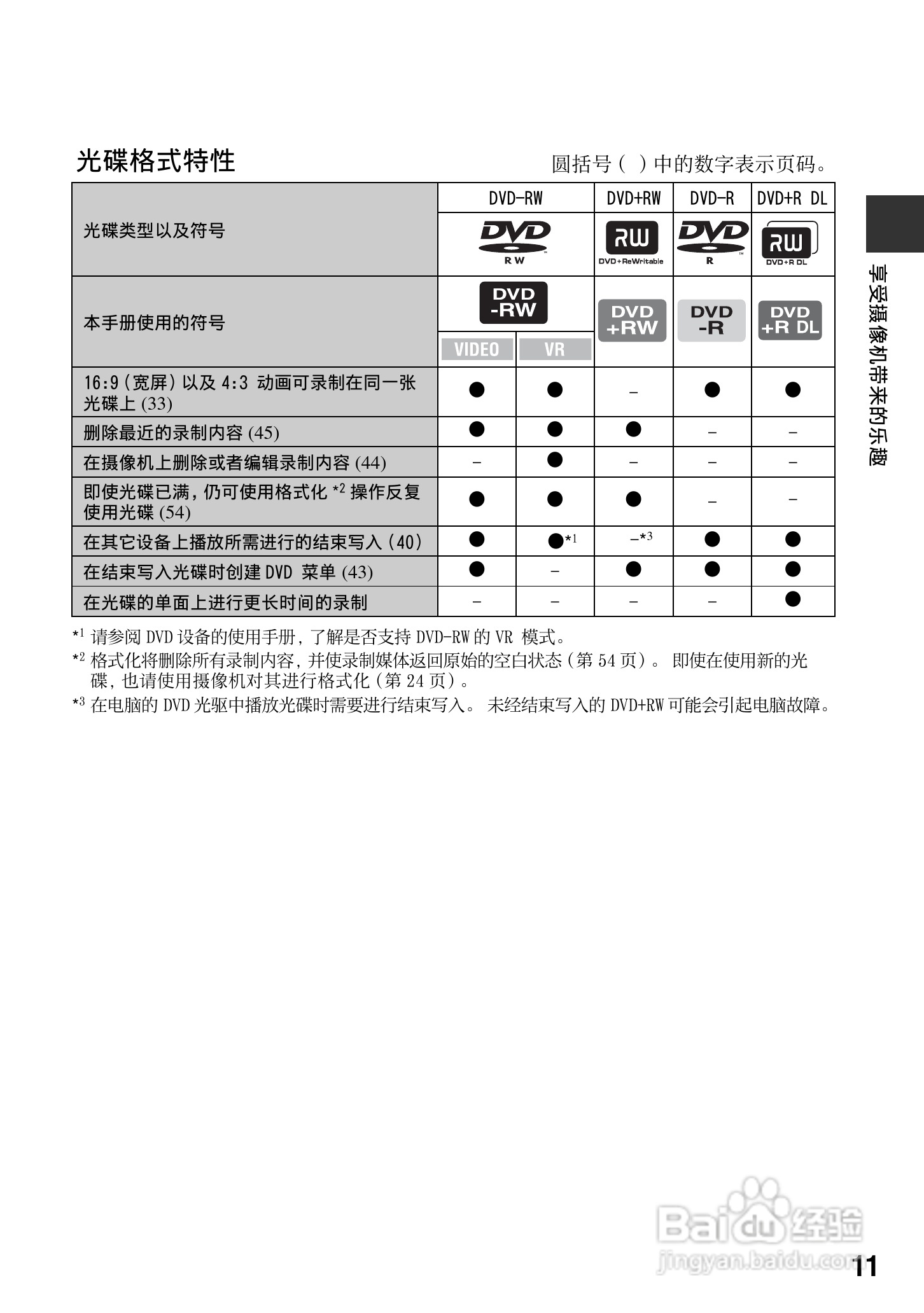 索尼DCR-DVD308E数码摄像机使用说明书:[2]