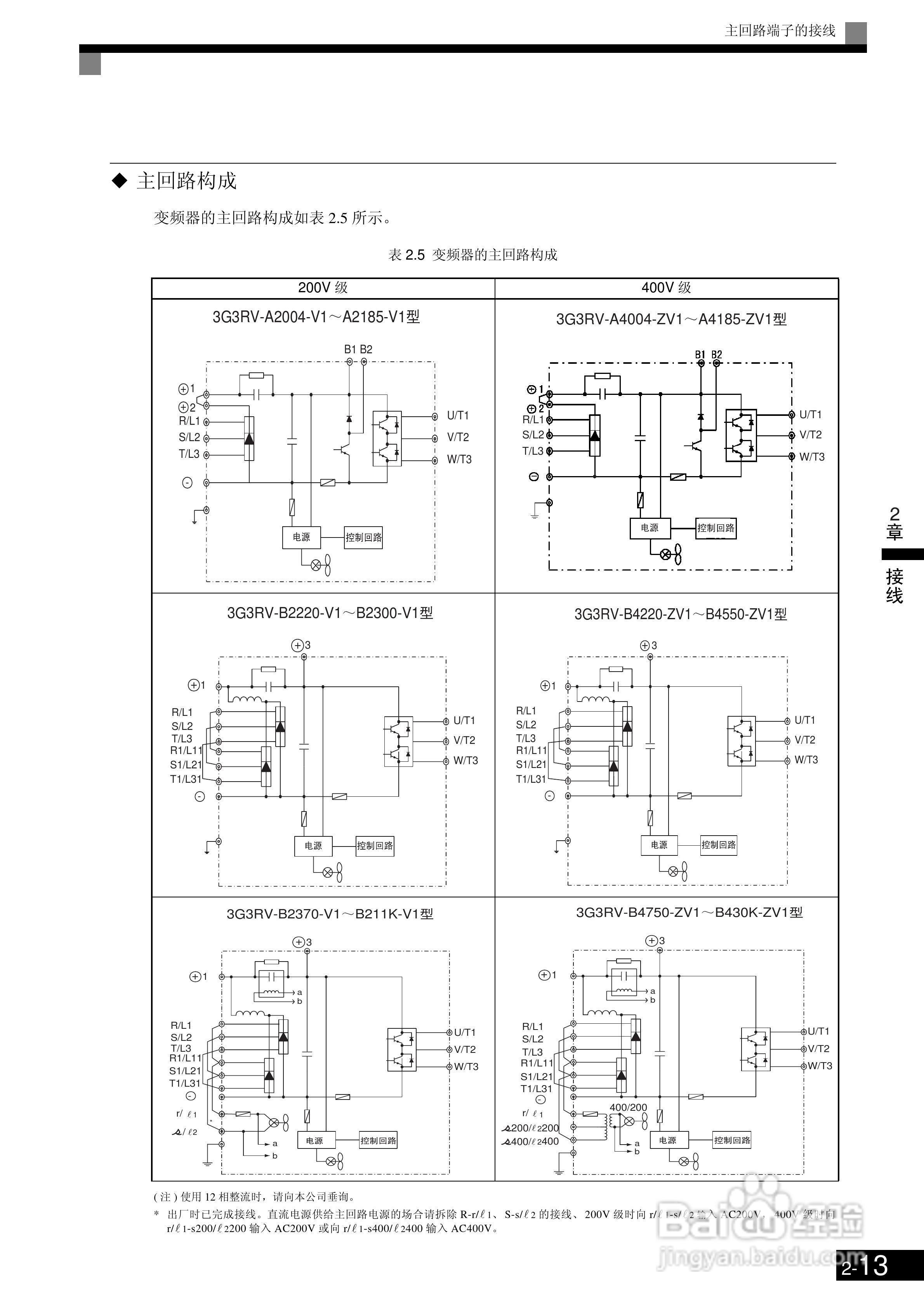 OMRON 3G3RV-ZV1变频器操作手册:[6]