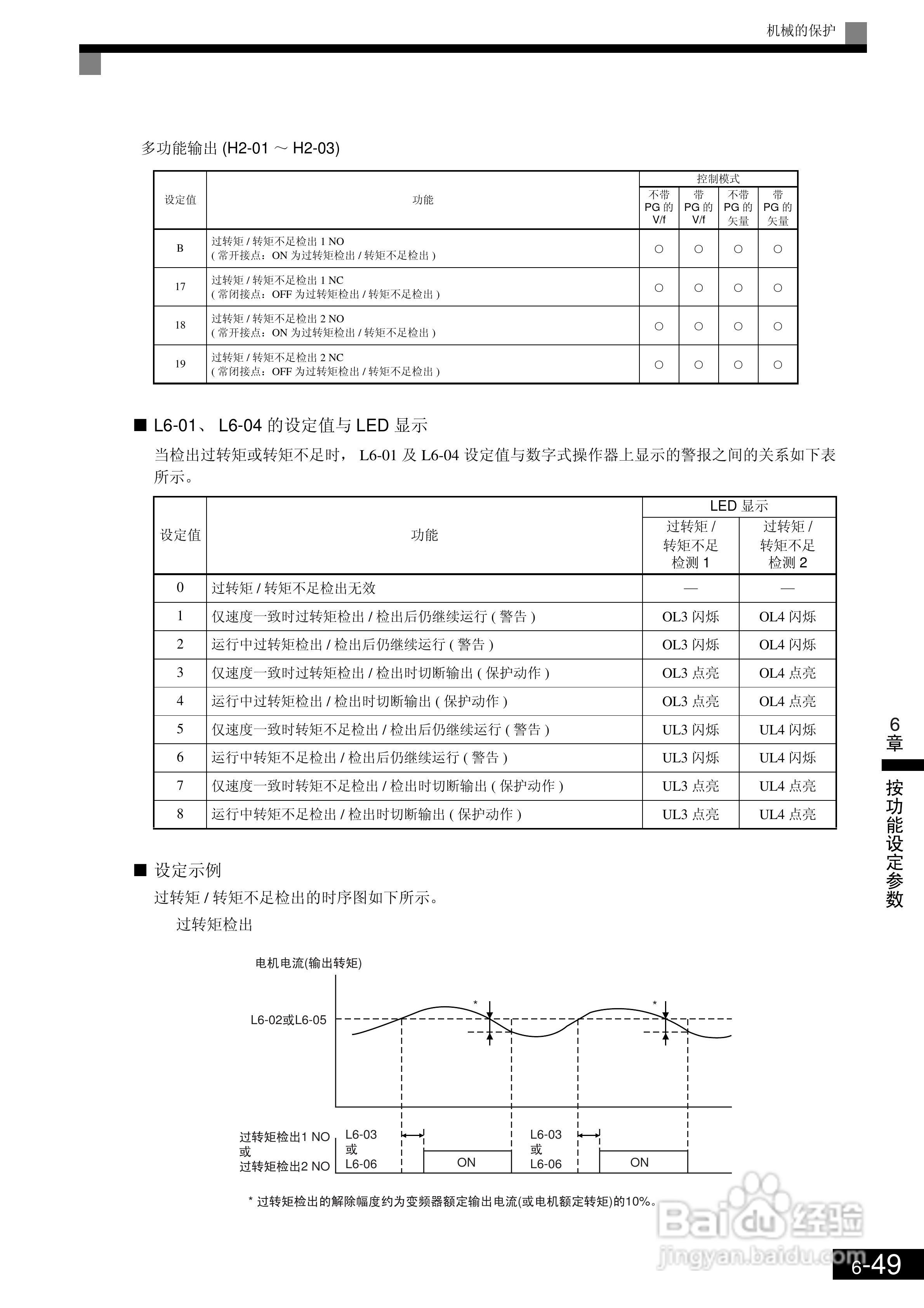欧姆龙3G3RV-B430K-ZV1变频器说明书:[25]
