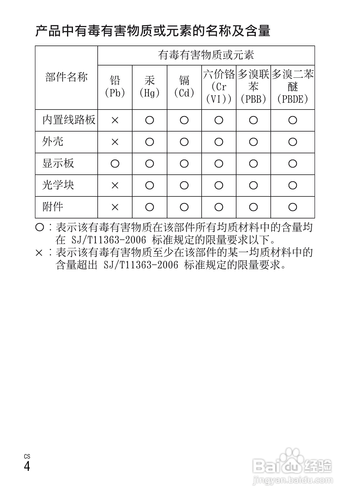 索尼W390数码相机使用说明书:[1]
