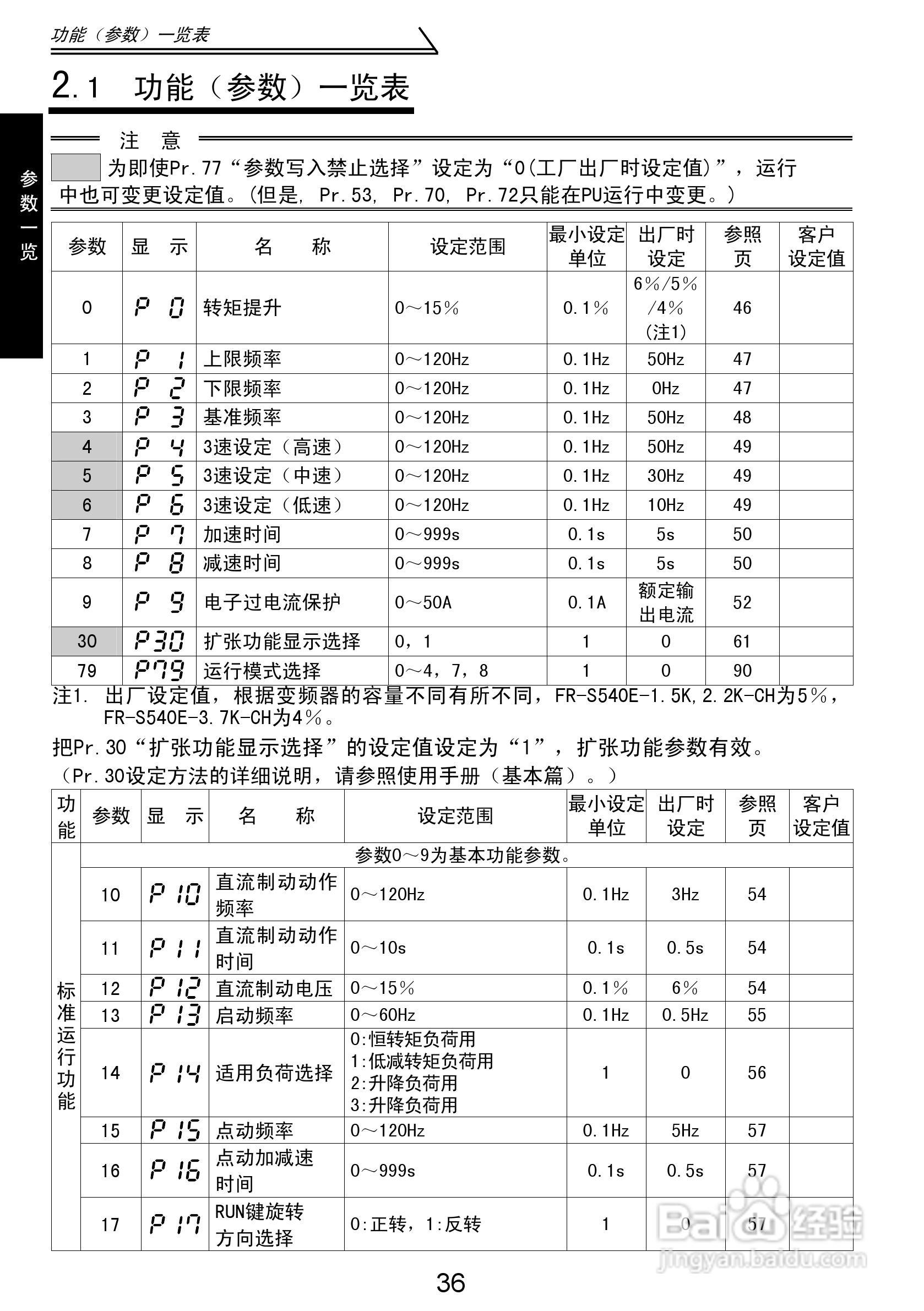 三菱D740变频器参数表图片