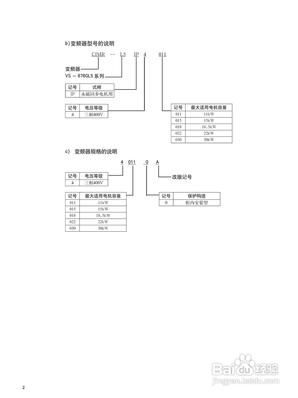 varispeed-676gl5-ip电梯专用变频器使用说明:[2]