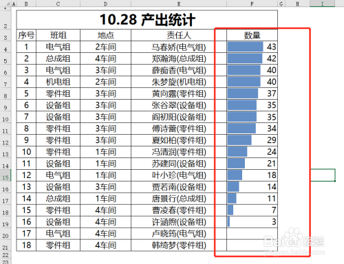 如何給excel表格添加數據條,讓數據更直觀?