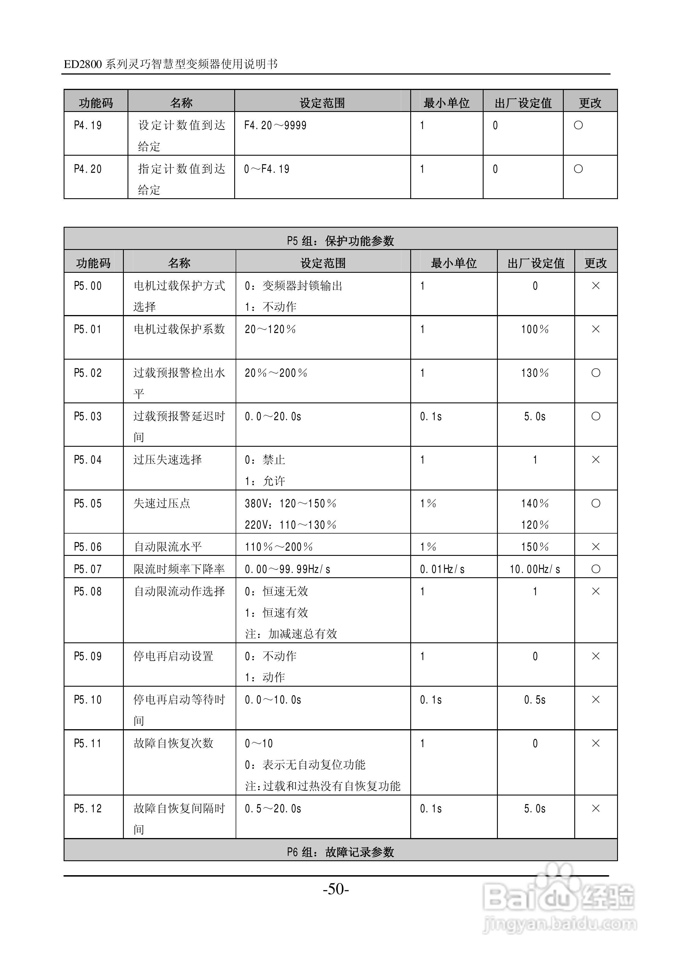 易驱ED2800-4T0022M变频器说明书:[6]