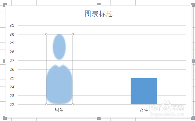 如何用特殊的图形表示圆柱