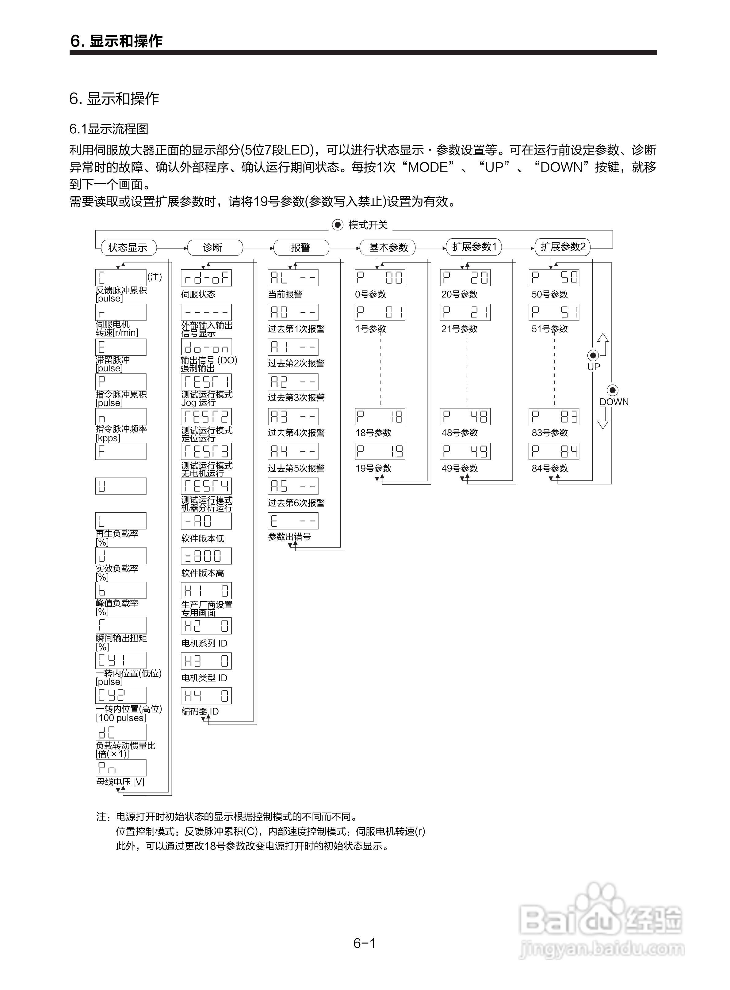 三菱 MR-E-□A-KH003 MR-E-□AG-KH003通用交流伺服接:[12]