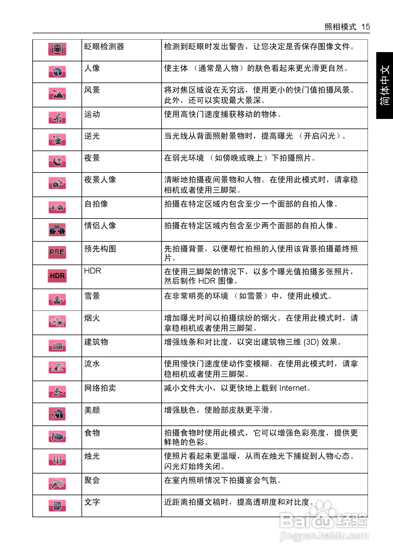 明基E1260数码相机使用说明书:[3]