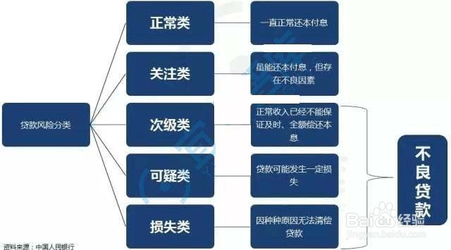 小额贷款公司注册备案登记