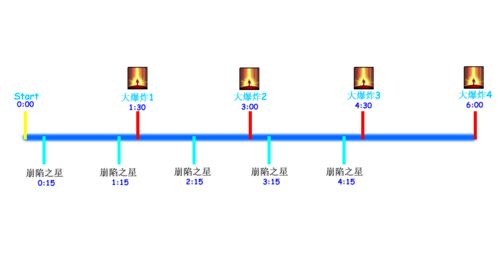 巫妖王之怒奥杜尔最终战观察者奥尔加隆打法攻略
