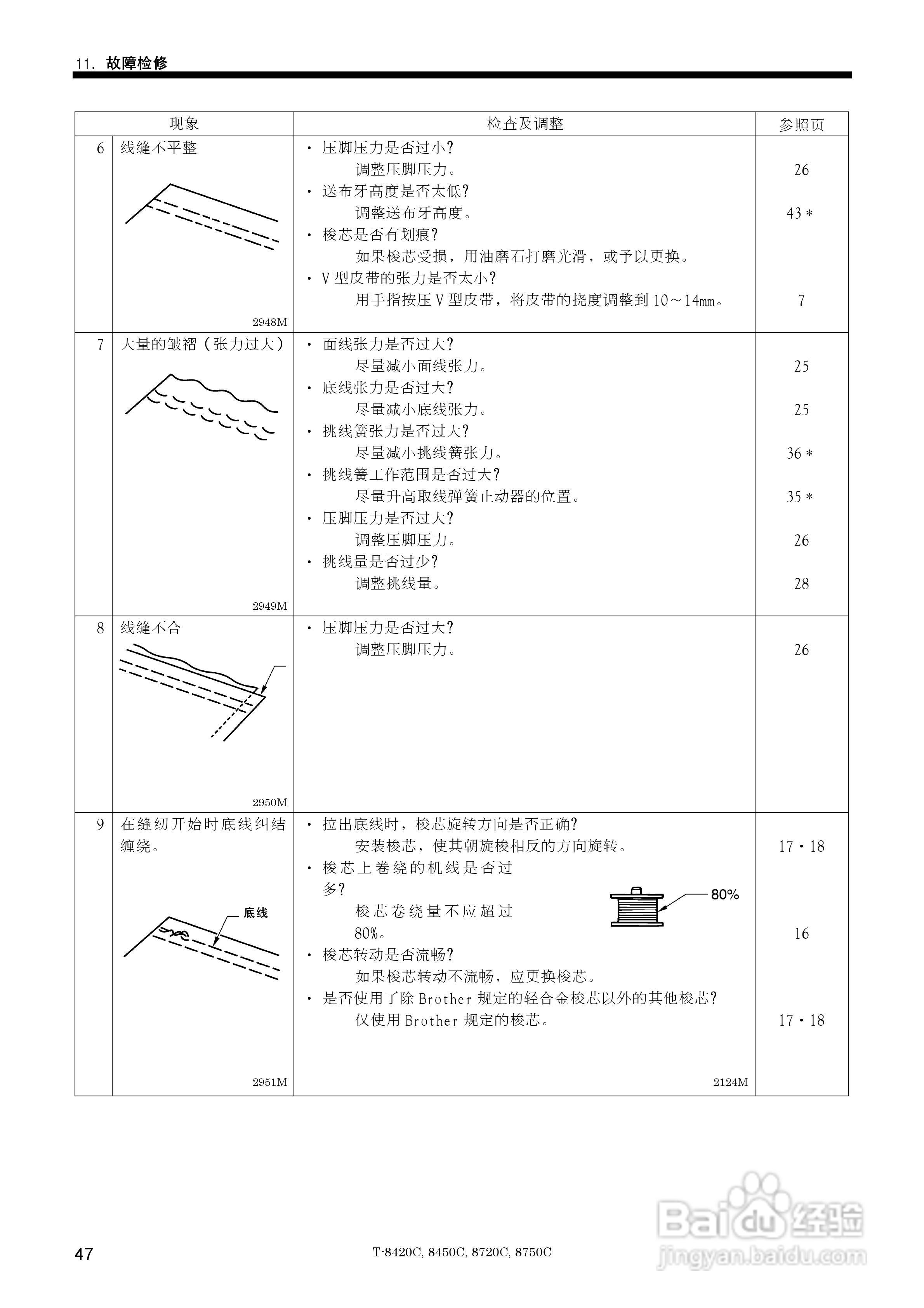 brother T-8450C缝纫机说明书:[6]