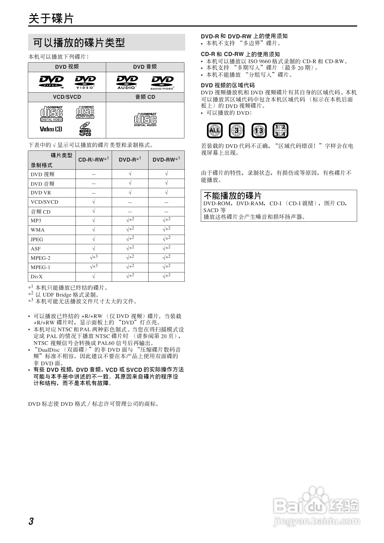 胜利者DVD播发机TH-C60型使用说明书:[1]
