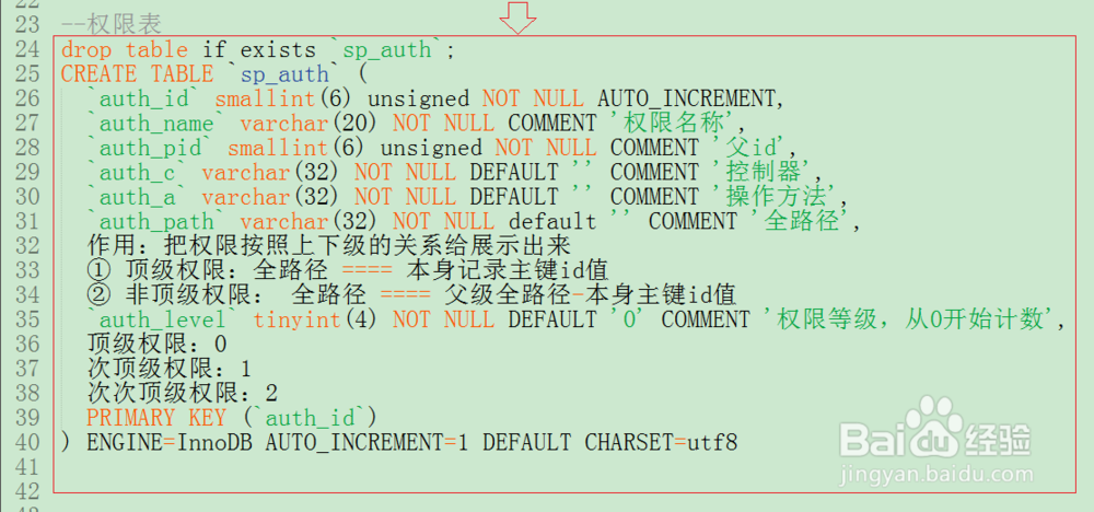 RBAC数据表的设计和管理员后台登录