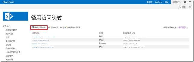 图解如何使用SharePoint新建网站