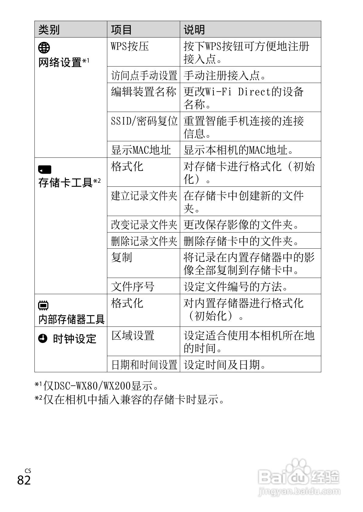 SONY索尼DSC-WX80数码相机说明书:[9]
