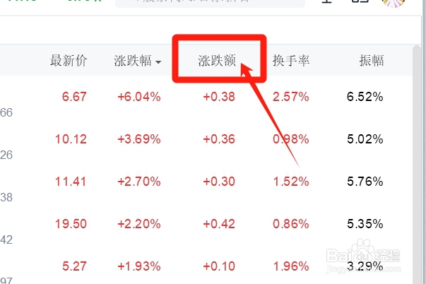 文娱用品类股票的涨跌额在QQ上如何查看？