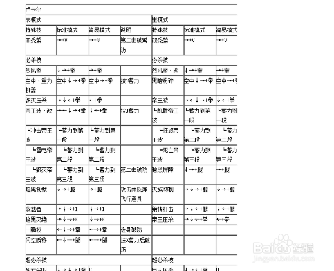 拳皇1.91出招表